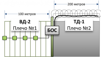 Полисервис Датчик вибрационный ВД-2 (с кабелем L=5 м) Датчики регистрации вибрации фото, изображение