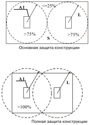 Риэлта Шорох-3В (ИО315-10/1) Вибрационные датчики фото, изображение