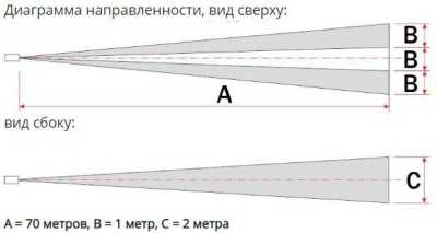 Полисервис ИД-70-1 СНЯТОЕ фото, изображение